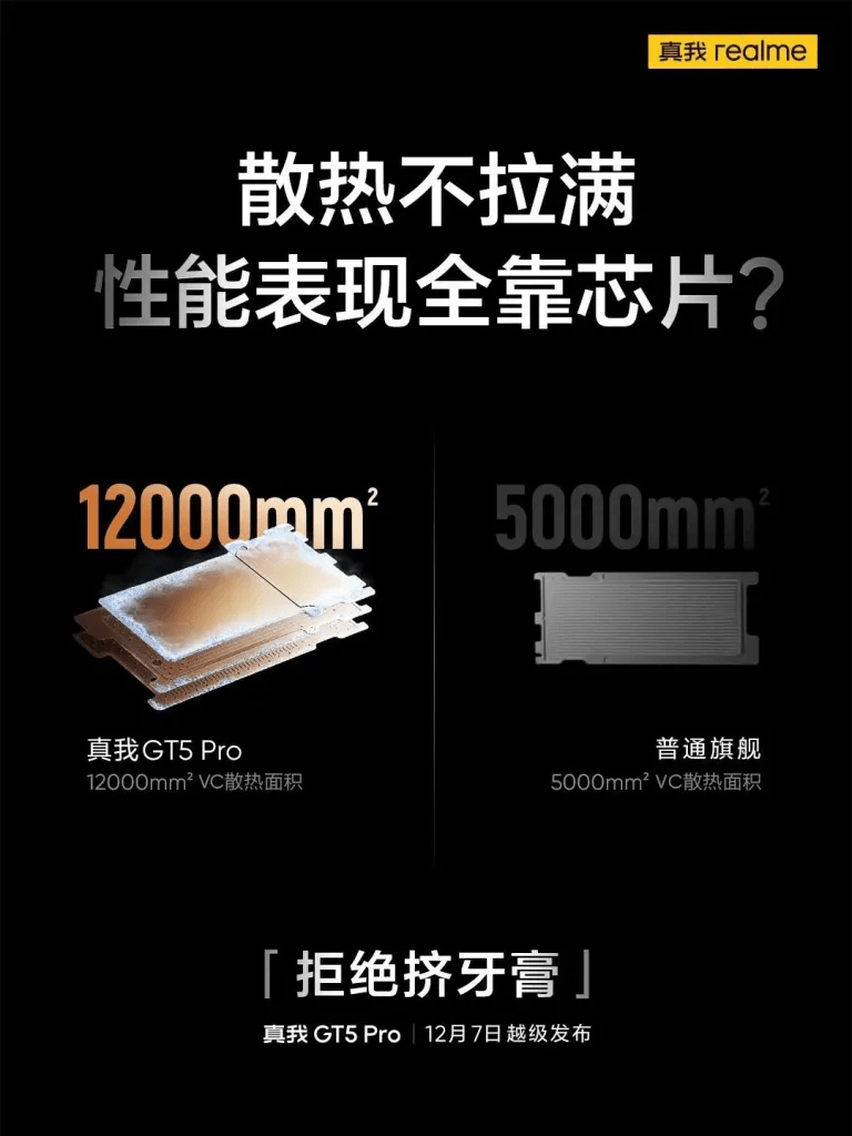 Realme GT5 Pro Breaks Heat Barriers