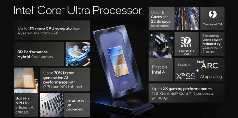 Unveiling Intel's Core Ultra: Meteor Lake's Revolutionary Chip Technology
