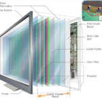 The Evolving Landscape of Display Technologies: LCDs, OLEDs, and QLEDs
