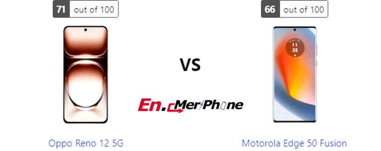 Smartphone Performance Review: Oppo Reno 12 5G vs Motorola Edge 50 Fusion