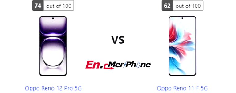 Detailed Smartphone Engineering Comparison: Oppo Reno 12 Pro 5G and Oppo Reno 11 F 5G