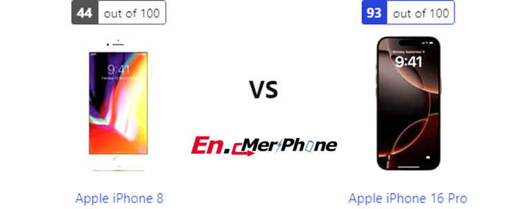 Battle of the Smartphones: Apple iPhone 8 Meets Apple iPhone 16 Pro