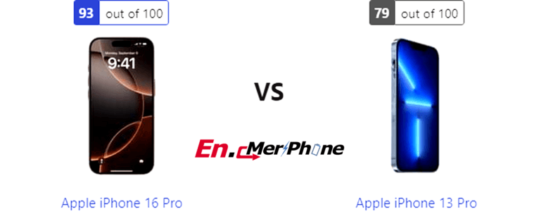 Smartphone Performance Innovation Analysis: Apple iPhone 16 Pro vs Apple iPhone 13 Pro