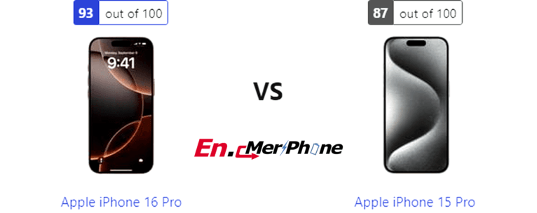 Smartphone Performance Review: Apple iPhone 16 Pro vs Apple iPhone 15 Pro