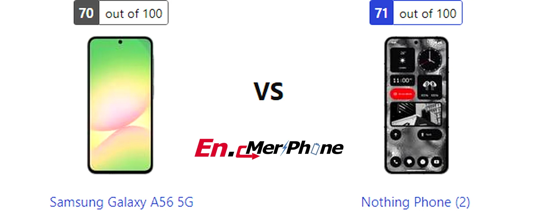 Charging speed timeline graph for Samsung Galaxy A56 5G and Nothing Phone (2)
