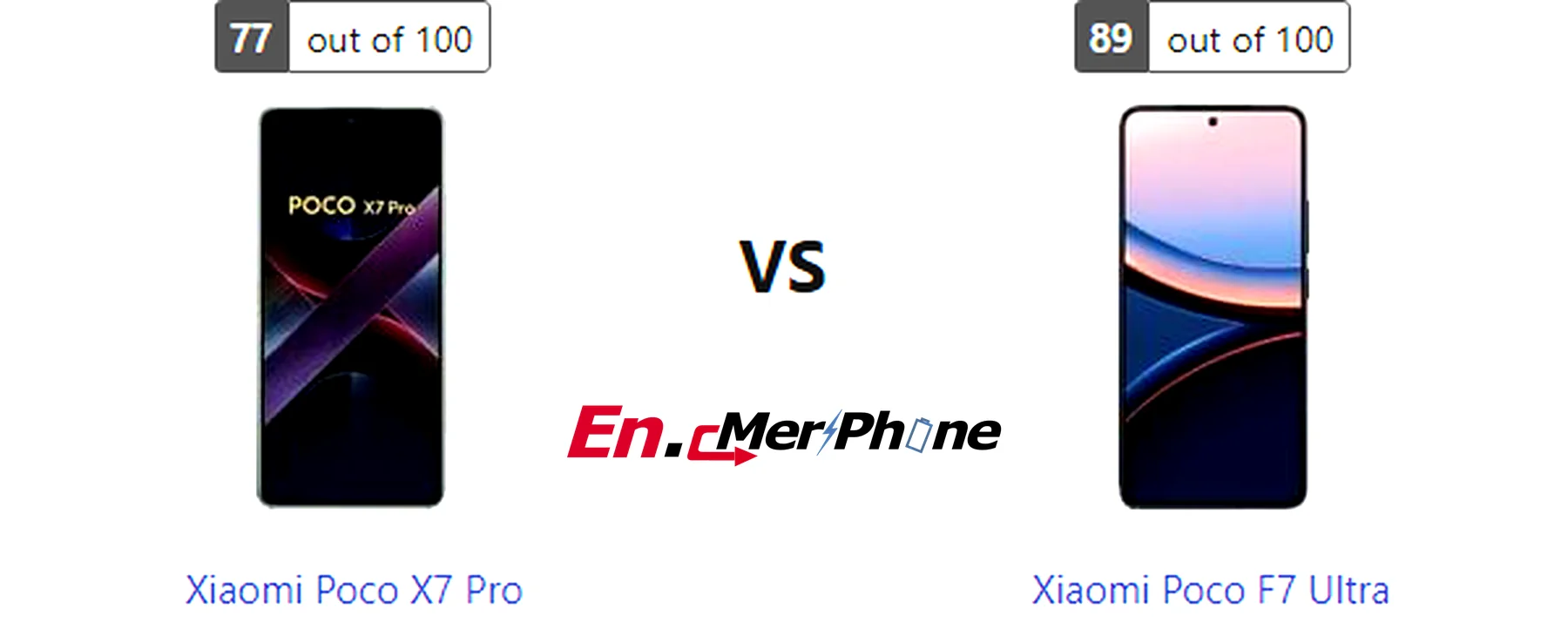 Speaker grille and audio setup comparison of Xiaomi Poco X7 Pro vs Xiaomi Poco F7 Ultra