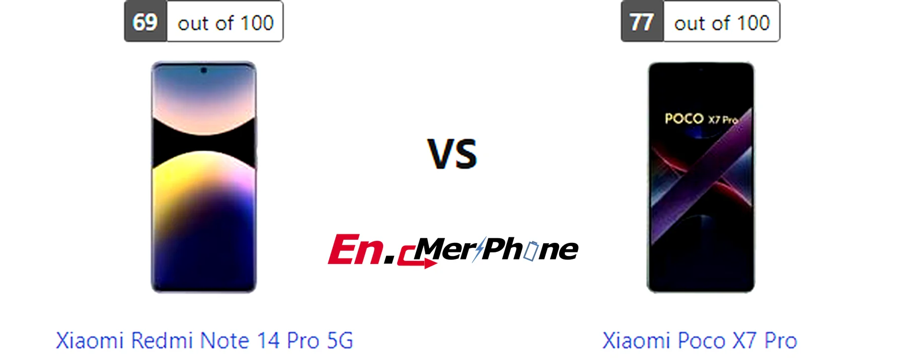 Sim tray and expandable storage slot comparison: Xiaomi Redmi Note 14 Pro 5G vs Xiaomi Poco X7 Pro