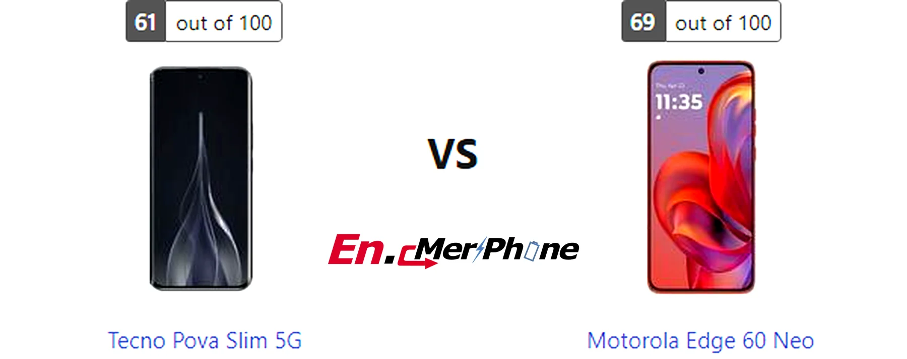 Display bezel and screen-to-body ratio comparison of Tecno Pova Slim 5G vs Motorola Edge 60 Neo