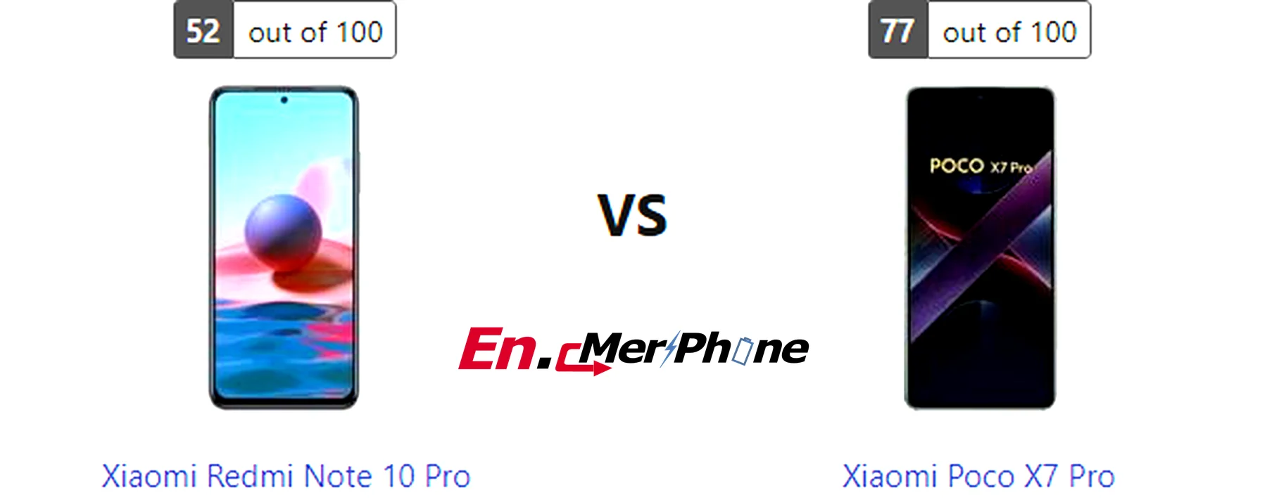 Speaker grille and audio setup comparison of Xiaomi Redmi Note 10 Pro vs Xiaomi Poco X7 Pro