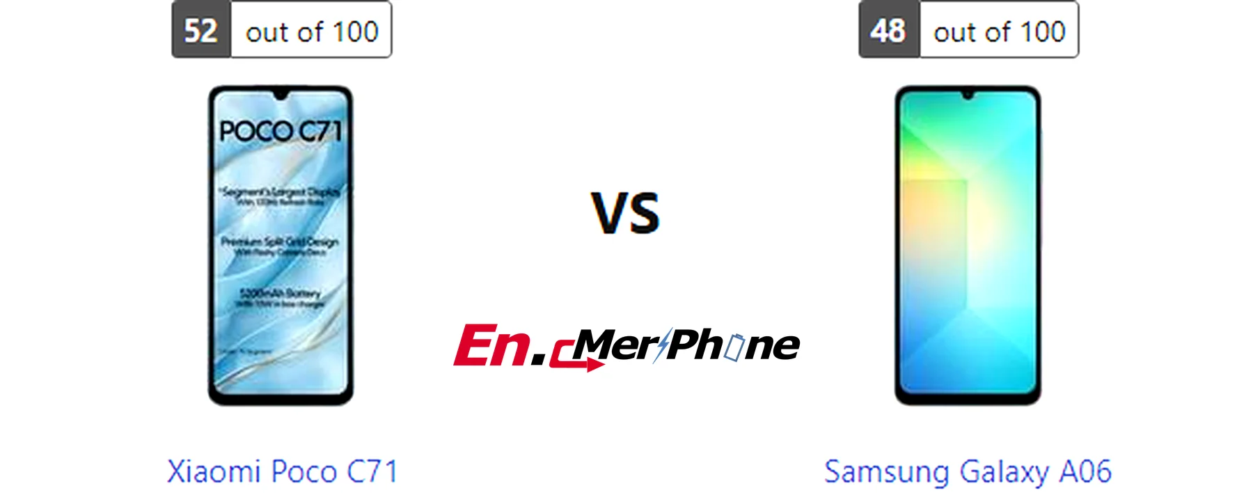 Outdoor screen visibility test showing Xiaomi Poco C71 next to Samsung Galaxy A06