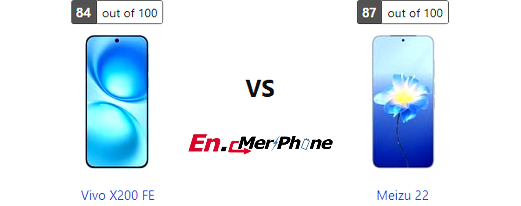 Zoom capability comparison photos: Vivo X200 FE vs Meizu 22