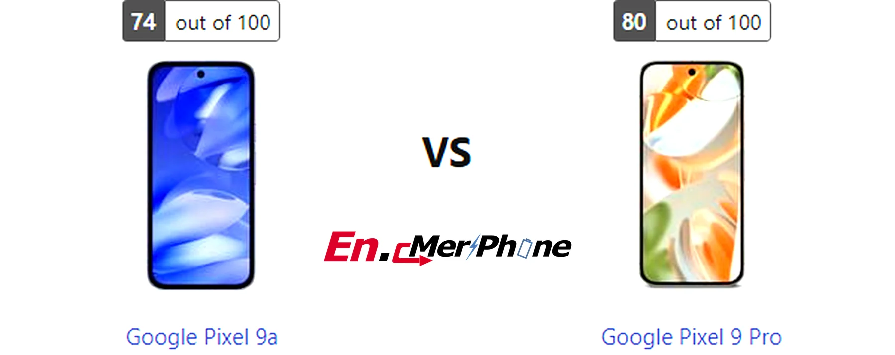 Charging speed timeline graph for Google Pixel 9a and Google Pixel 9 Pro