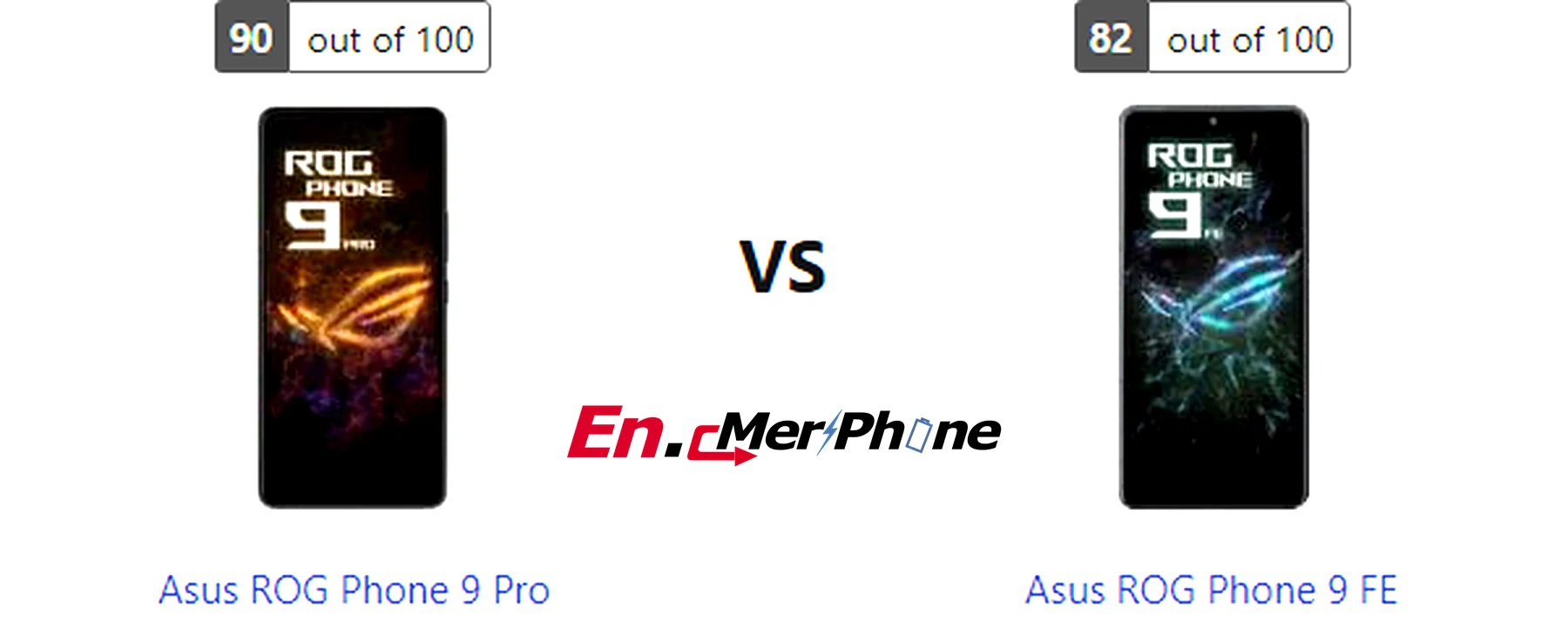 Charging speed timeline graph for Asus ROG Phone 9 Pro and Asus ROG Phone 9 FE