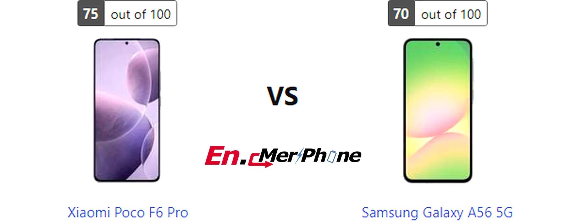 Water resistance testing demonstration for Xiaomi Poco F6 Pro and Samsung Galaxy A56 5G