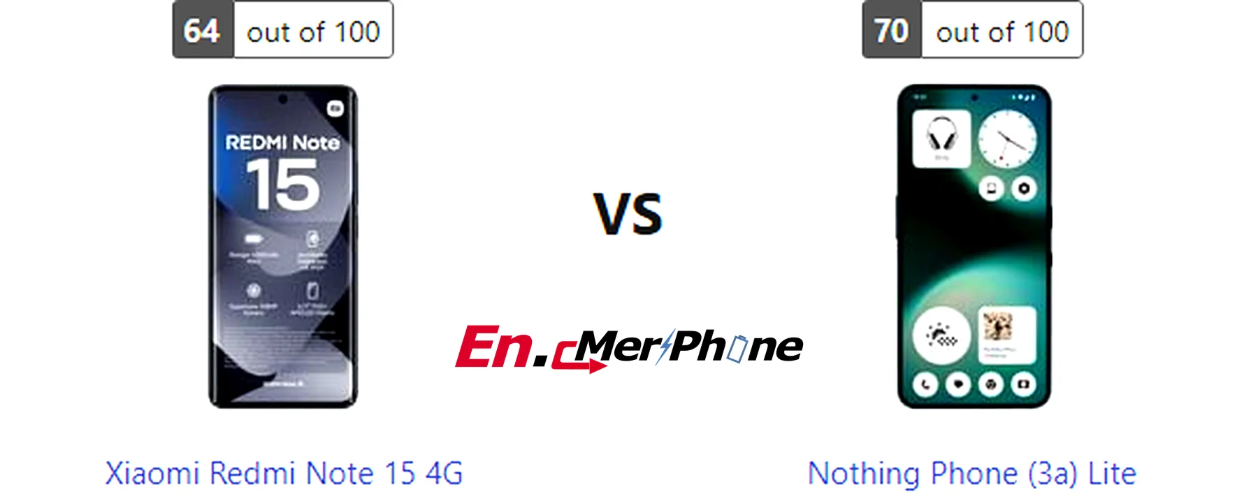 Portrait mode edge detection test: Xiaomi Redmi Note 15 4G vs Nothing Phone (3a) Lite