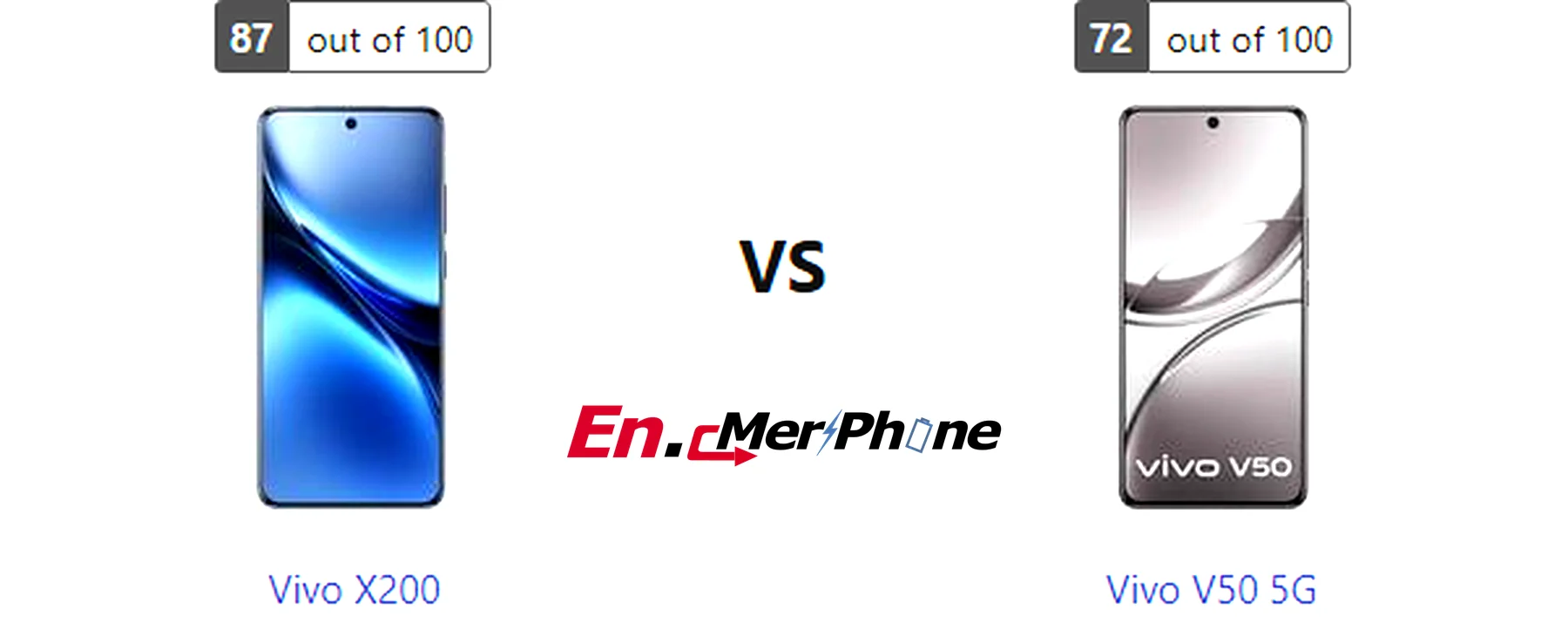 Battery drain test graph comparing Vivo X200 vs Vivo V50 5G