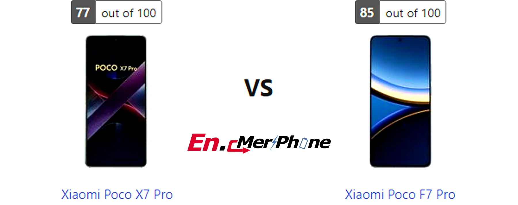 Gaming frame rate comparison chart for Xiaomi Poco X7 Pro vs Xiaomi Poco F7 Pro