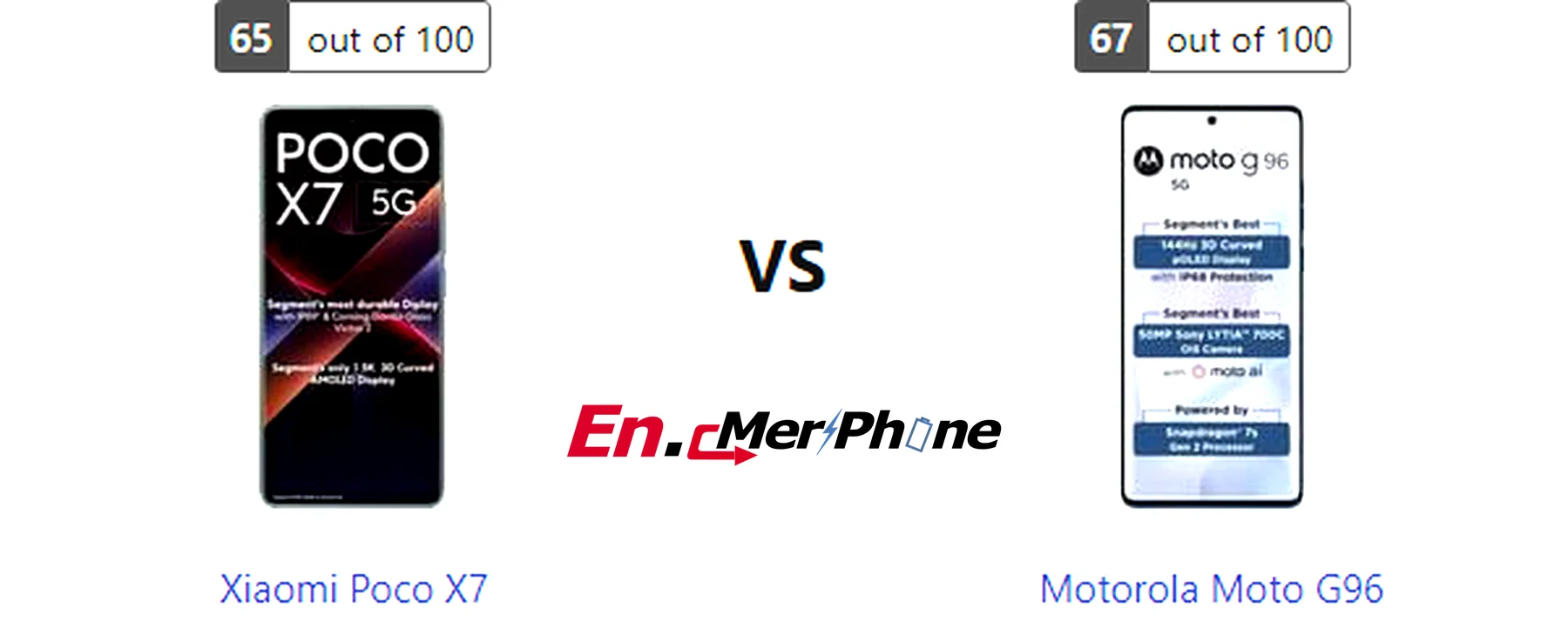 Notch vs punch-hole design comparison: Xiaomi Poco X7 vs Motorola Moto G96