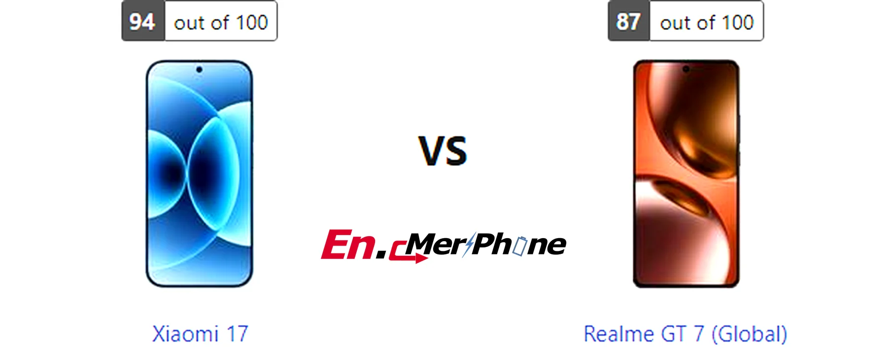 Fingerprint sensor placement on Xiaomi 17 compared to Realme GT 7 (Global)