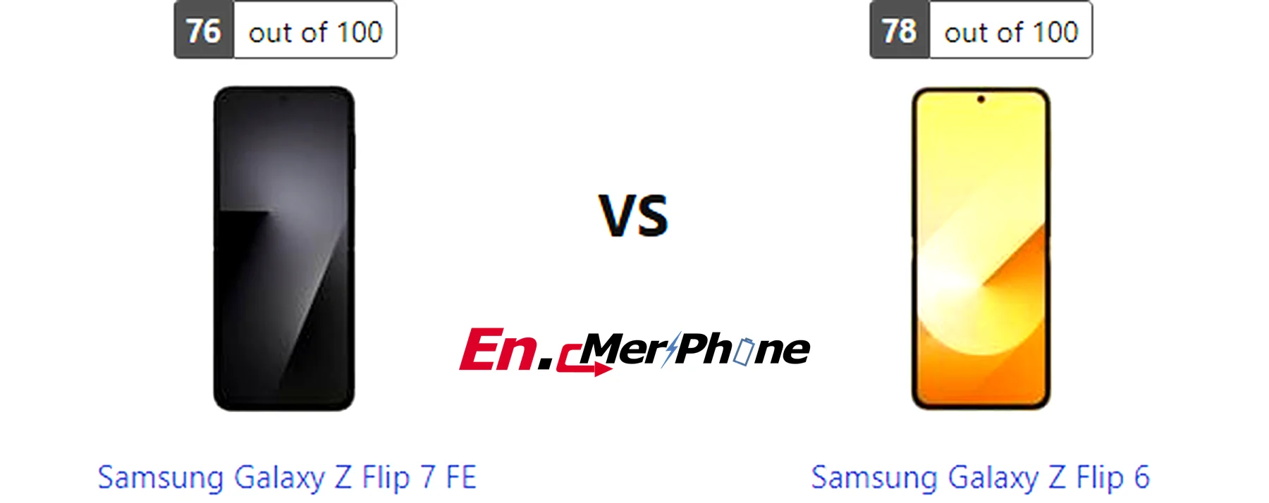 Charging speed timeline graph for Samsung Galaxy Z Flip 7 FE and Samsung Galaxy Z Flip 6