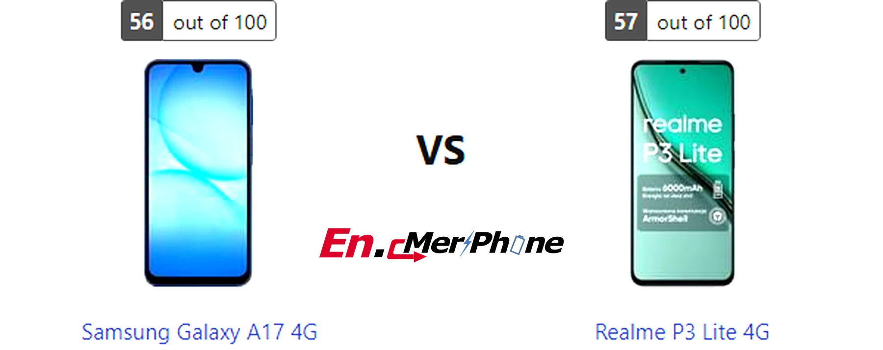 Gaming frame rate comparison chart for Samsung Galaxy A17 4G vs Realme P3 Lite 4G
