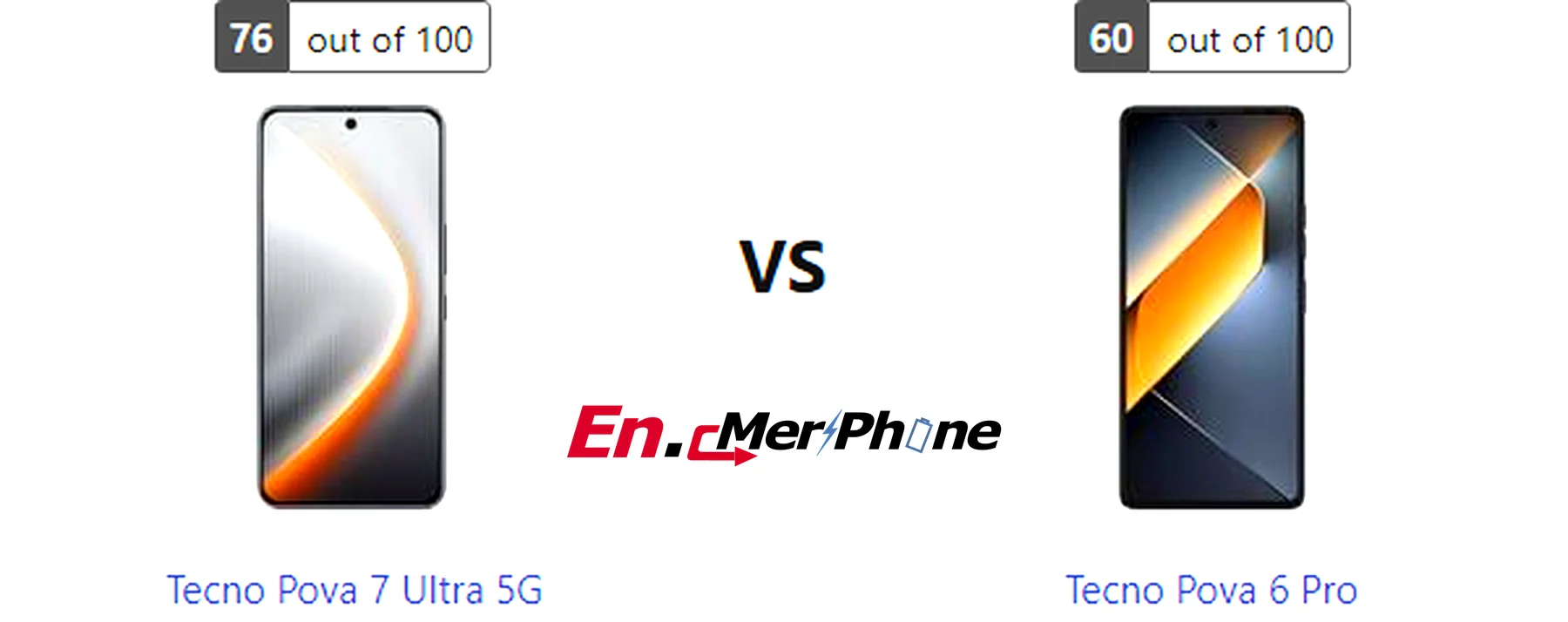 Zoom capability comparison photos: Tecno Pova 7 Ultra 5G vs Tecno Pova 6 Pro