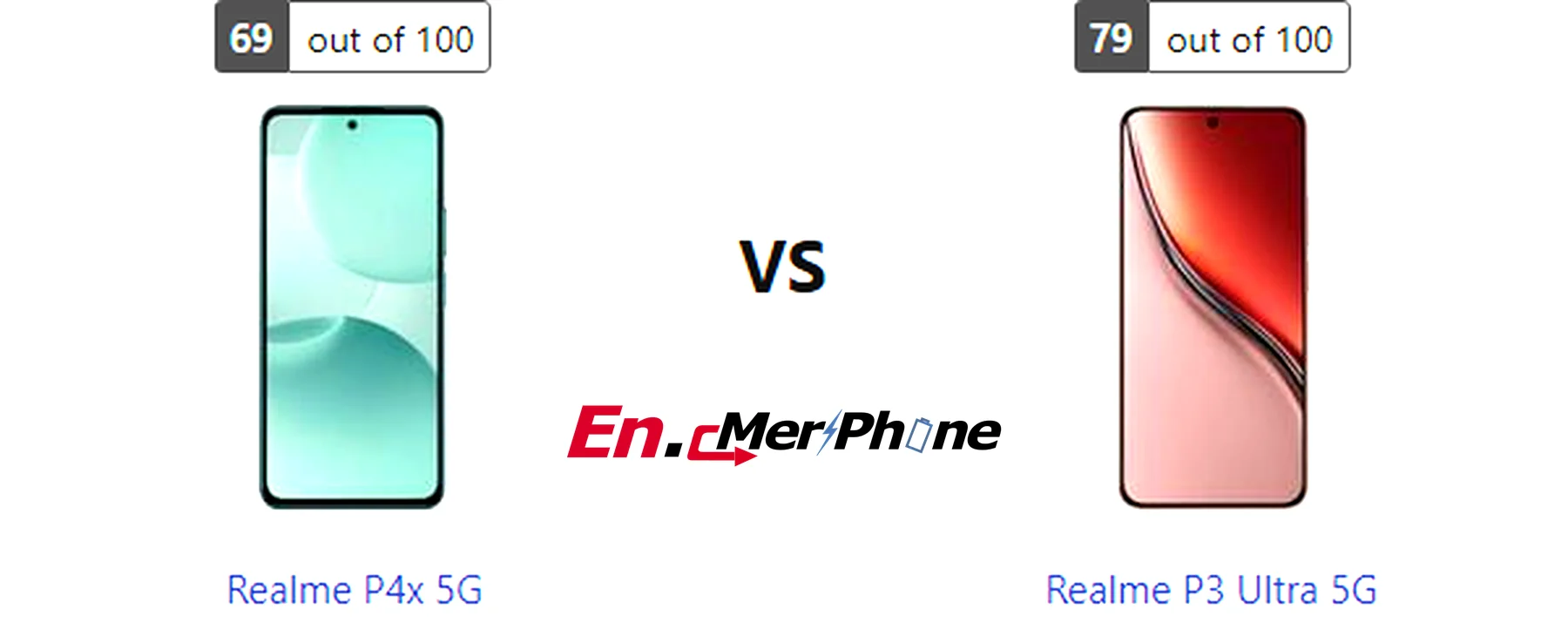 Zoom capability comparison photos: Realme P4x 5G vs Realme P3 Ultra 5G