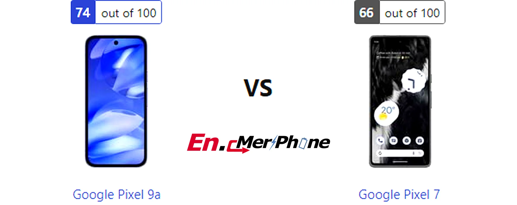 Water resistance testing demonstration for Google Pixel 9a and Google Pixel 7