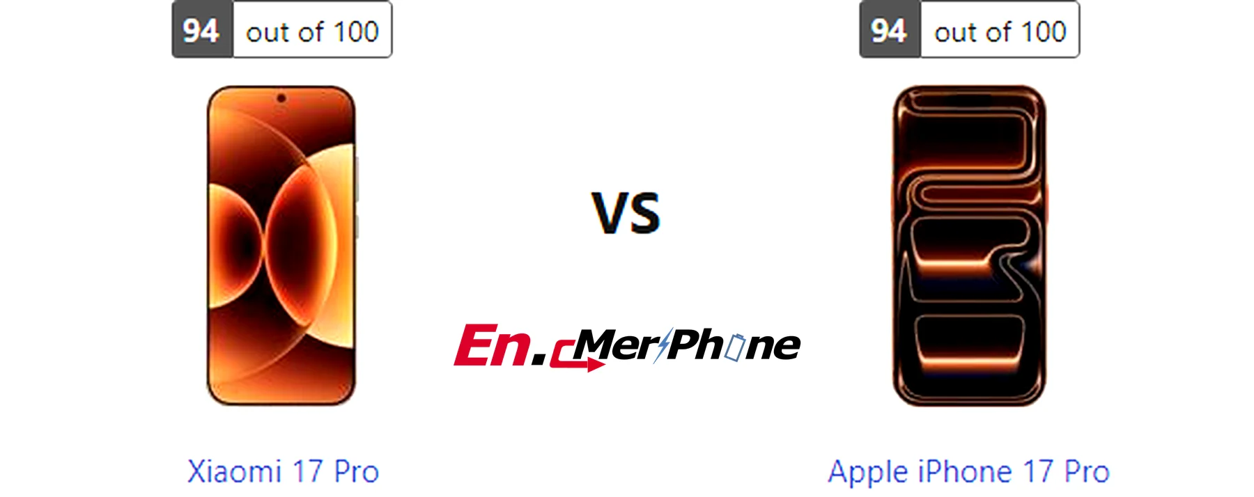 Box contents and unboxing view of Xiaomi 17 Pro vs Apple iPhone 17 Pro