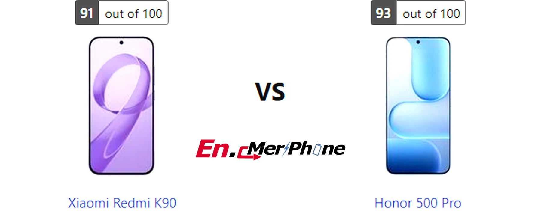 5G speed test result screenshot: Xiaomi Redmi K90 vs Honor 500 Pro
