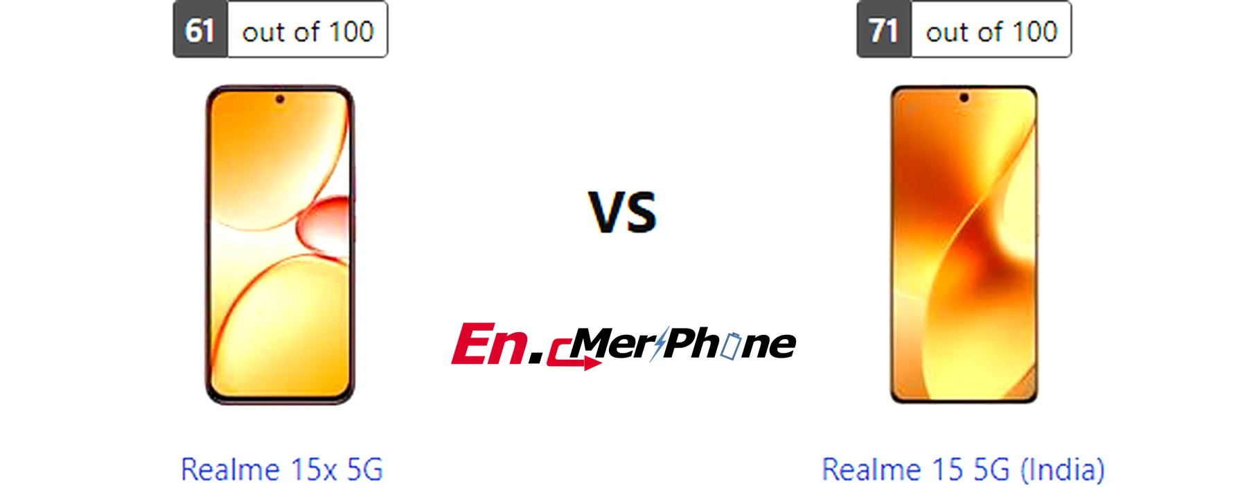 Portrait mode edge detection test: Realme 15x 5G vs Realme 15 5G (India)