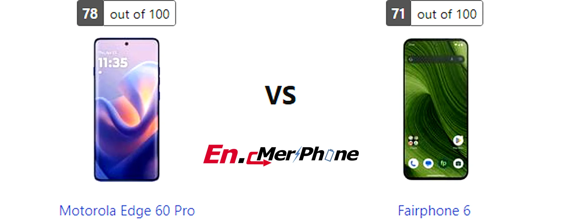 Gaming frame rate comparison chart for Motorola Edge 60 Pro vs Fairphone 6