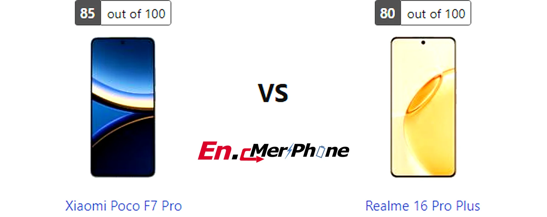 Infographic showing key specification differences between Xiaomi Poco F7 Pro and Realme 16 Pro Plus