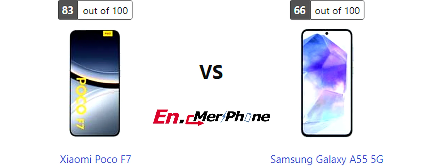 Water resistance testing demonstration for Xiaomi Poco F7 and Samsung Galaxy A55 5G