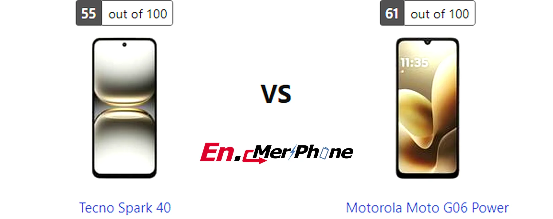 Geekbench performance benchmark chart for Tecno Spark 40 and Motorola Moto G06 Power