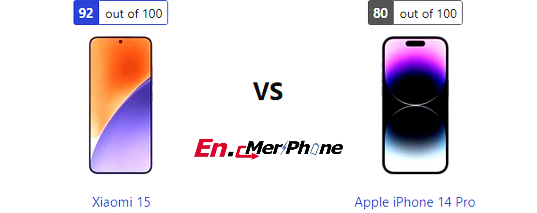 5G speed test result screenshot: Xiaomi 15 vs Apple iPhone 14 Pro