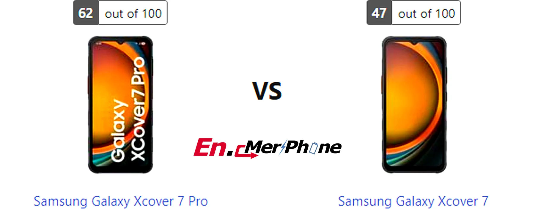 Charging speed timeline graph for Samsung Galaxy Xcover 7 Pro and Samsung Galaxy Xcover 7