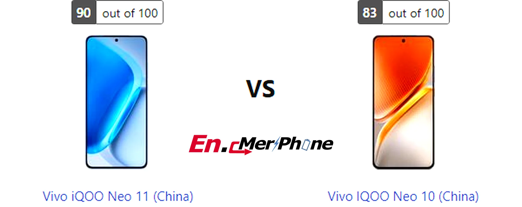 Back panel design comparison showing camera modules of Vivo iQOO Neo 11 (China) vs Vivo IQOO Neo 10 (China)