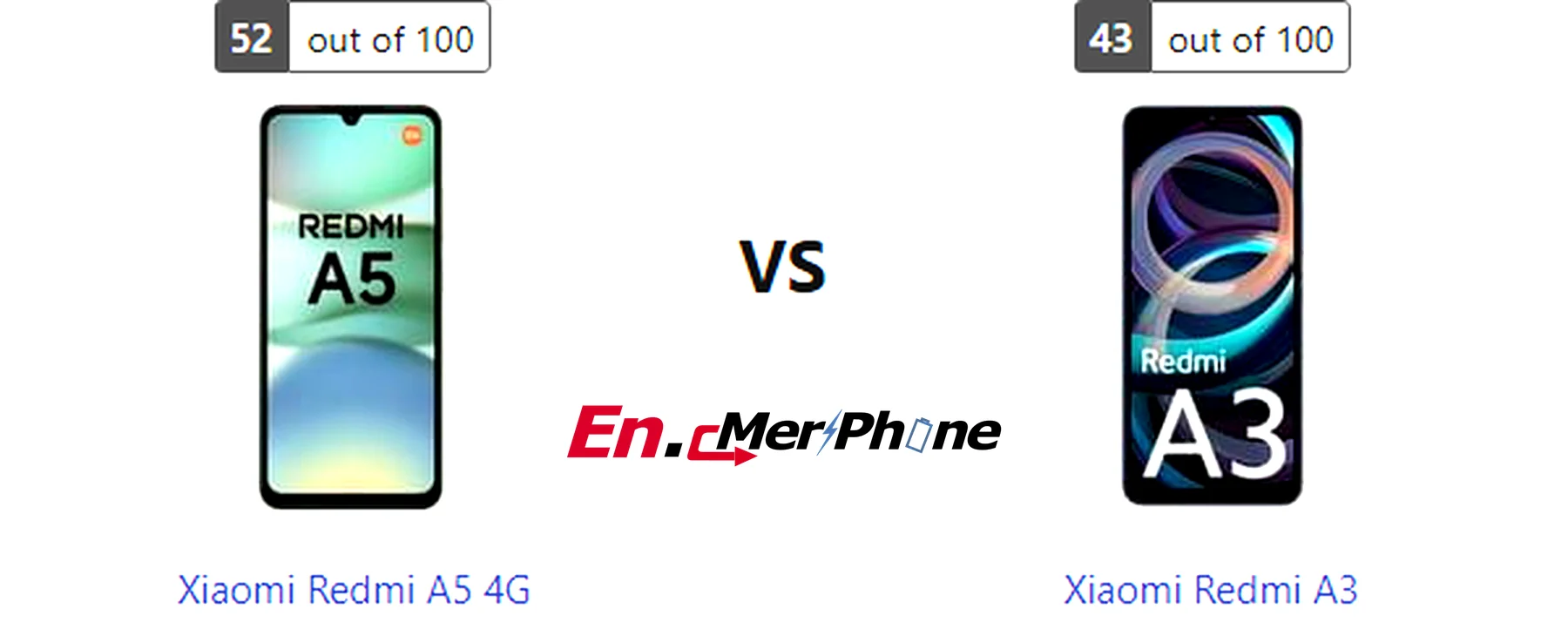 Close-up shot of ports and buttons on Xiaomi Redmi A5 4G and Xiaomi Redmi A3