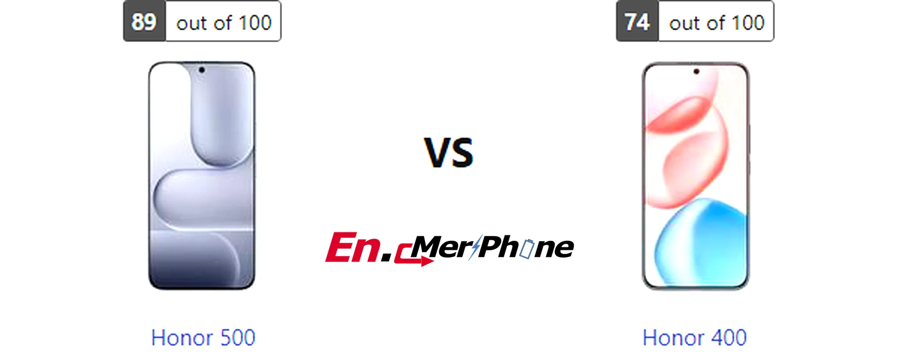 Gaming frame rate comparison chart for Honor 500 vs Honor 400