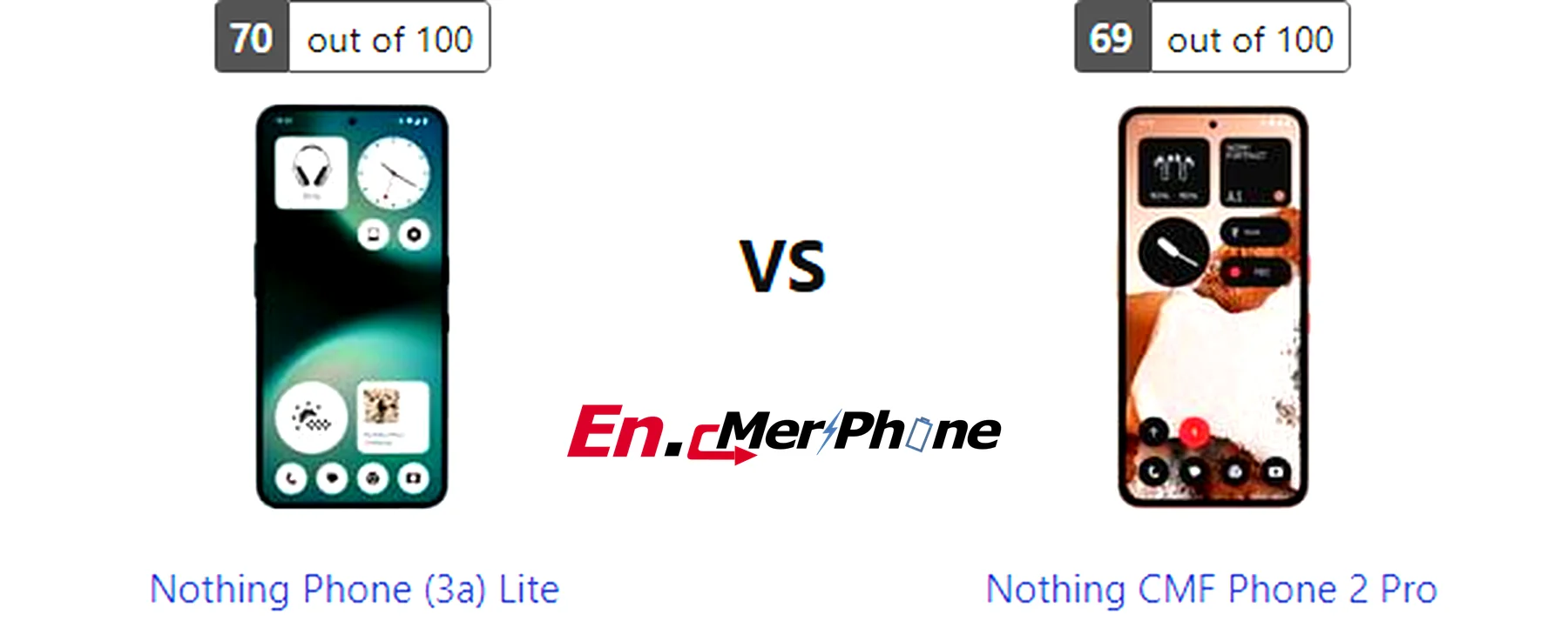 Stylus and accessories compatibility image for Nothing Phone (3a) Lite and Nothing CMF Phone 2 Pro