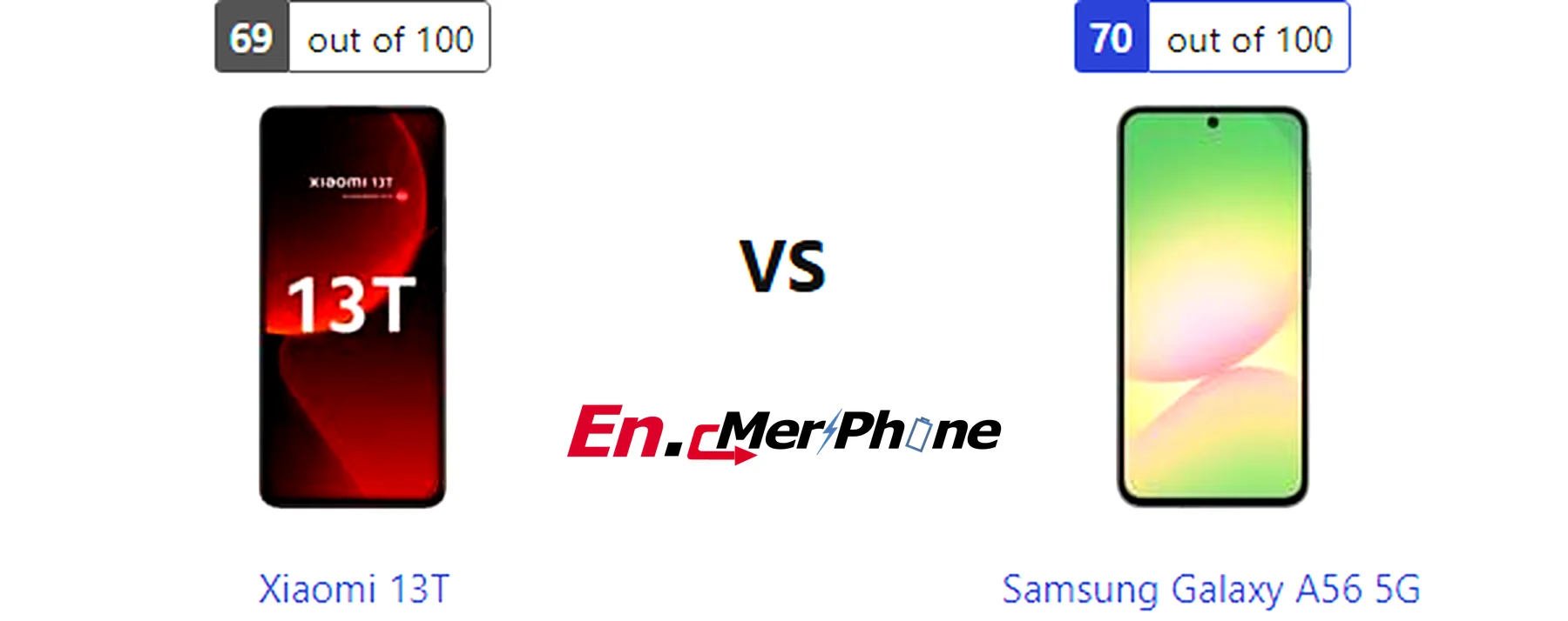 Battery drain test graph comparing Xiaomi 13T vs Samsung Galaxy A56 5G