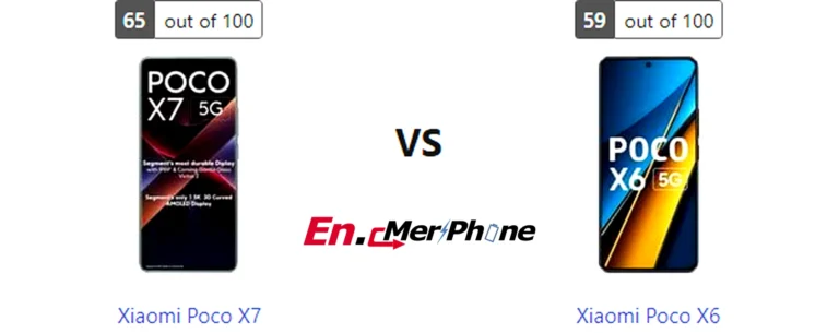 Charging speed timeline graph for Xiaomi Poco X7 and Xiaomi Poco X6