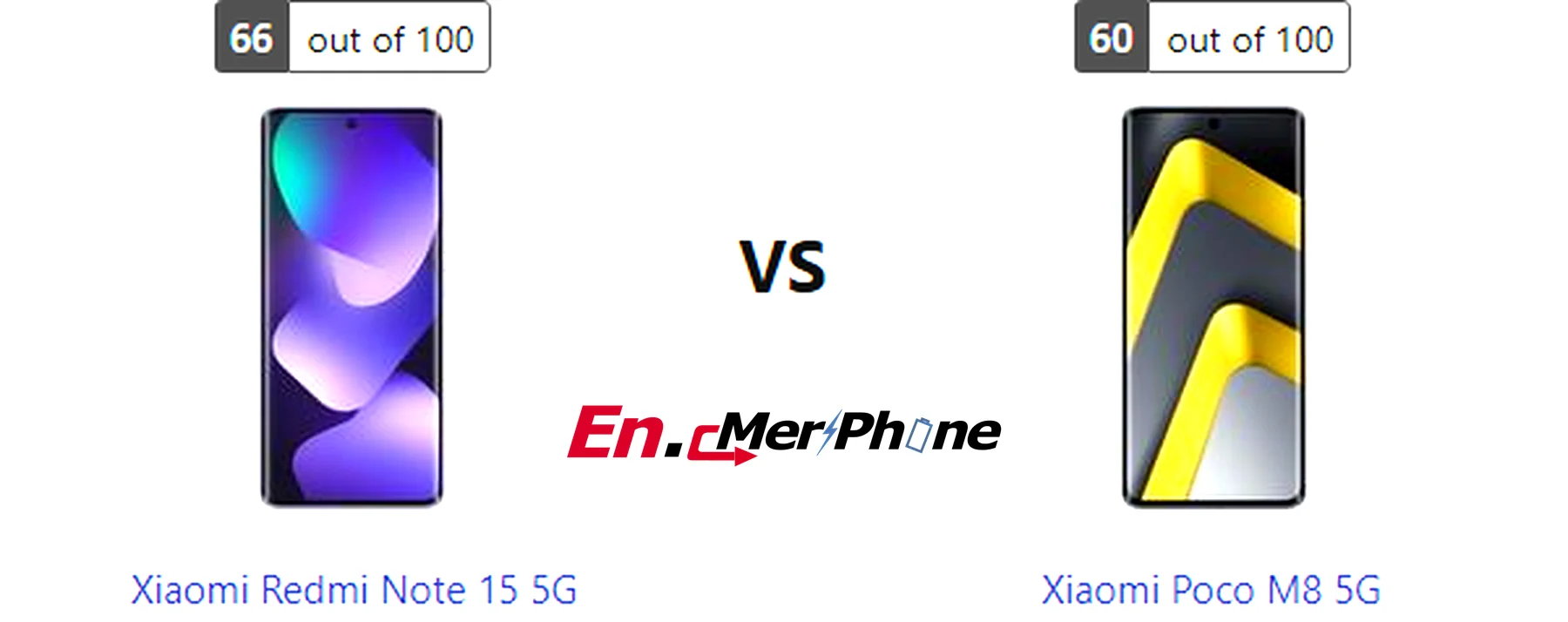 Gaming frame rate comparison chart for Xiaomi Redmi Note 15 5G vs Xiaomi Poco M8 5G