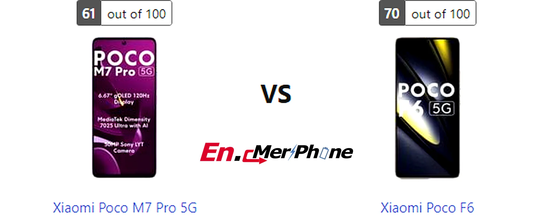 Video stabilization test comparison frame from Xiaomi Poco M7 Pro 5G and Xiaomi Poco F6