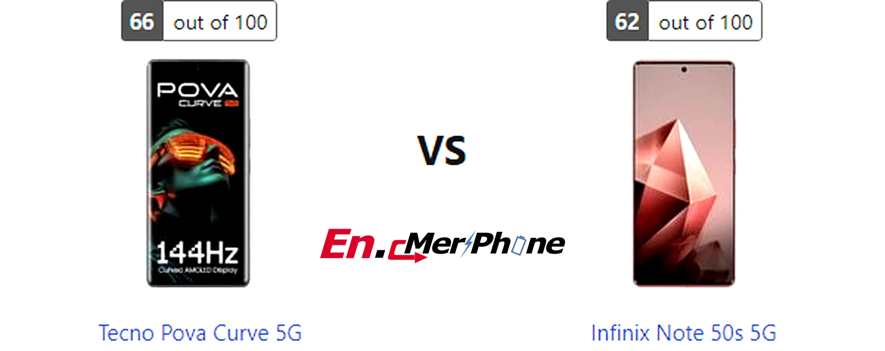 Back panel design comparison showing camera modules of Tecno Pova Curve 5G vs Infinix Note 50s 5G