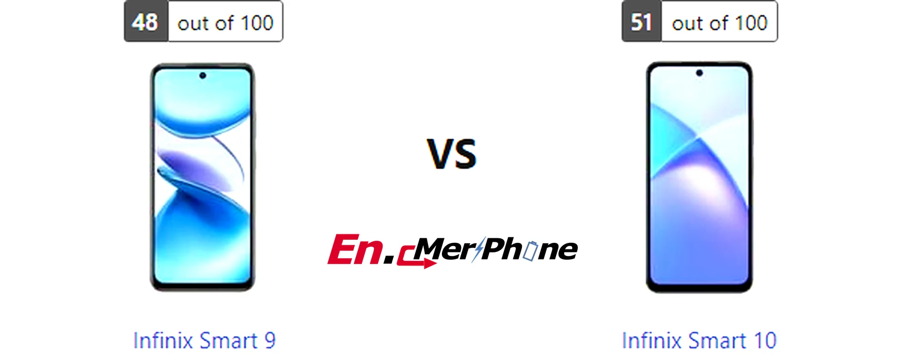 Thermal heat map comparison during gaming: Infinix Smart 9 vs Infinix Smart 10