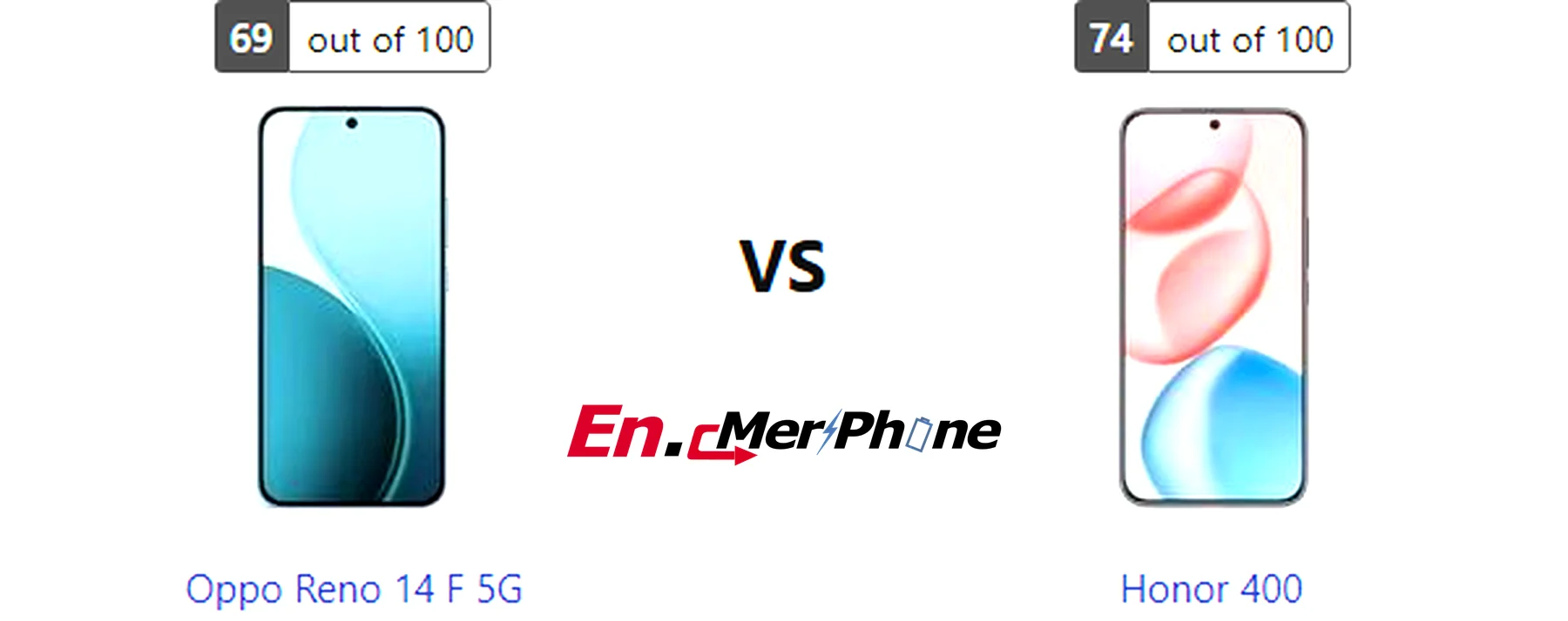 Low light photography test results for Oppo Reno 14 F 5G versus Honor 400