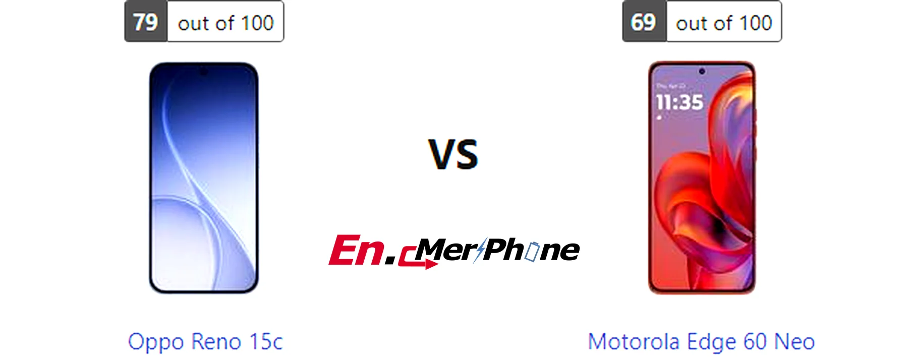 UI interface screenshot comparison of Oppo Reno 15c vs Motorola Edge 60 Neo