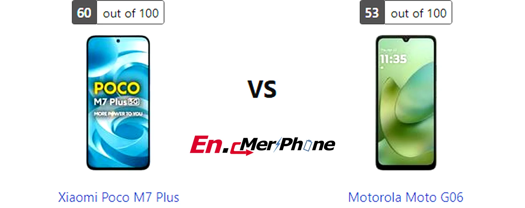 Selfie camera quality comparison of Xiaomi Poco M7 Plus and Motorola Moto G06